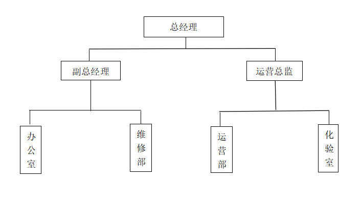 西安市临潼区陕鼓水务公司信息公示