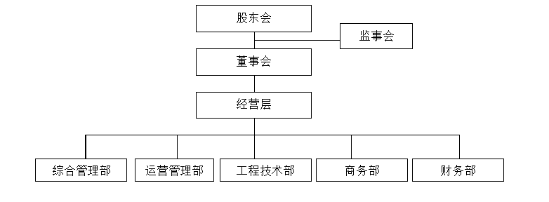 西安中创区综合能源股份有限公司信息公示