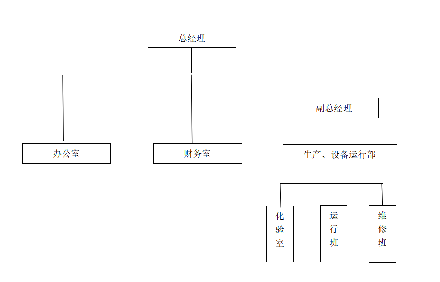 天津陕鼓新能源开发有限公司信息公示