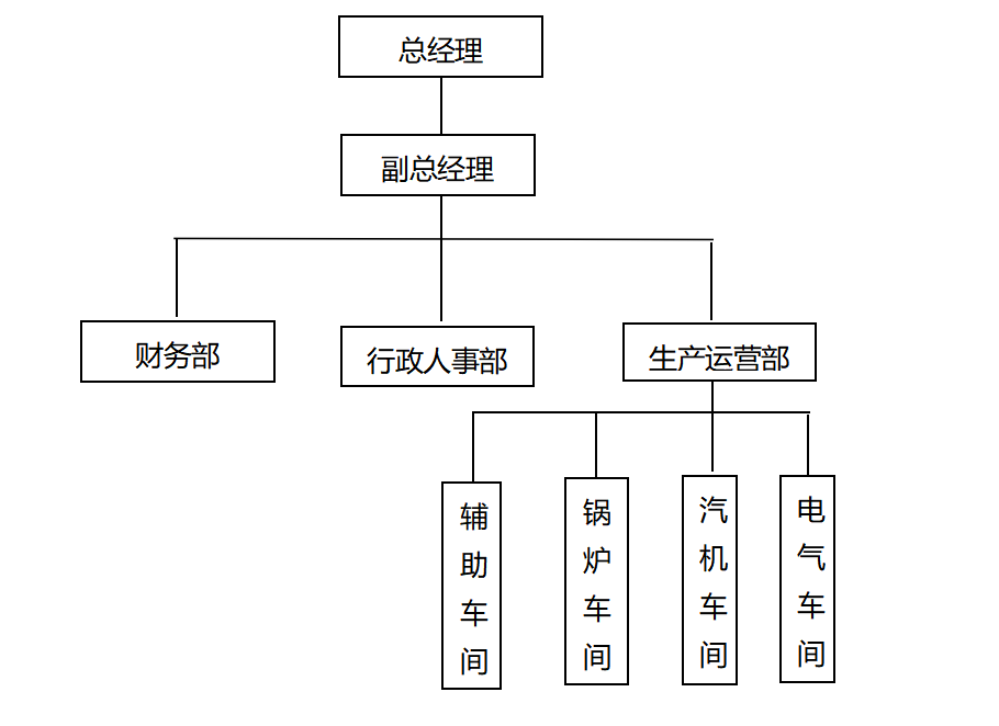 青海陕鼓能源开发有限公司信息公示