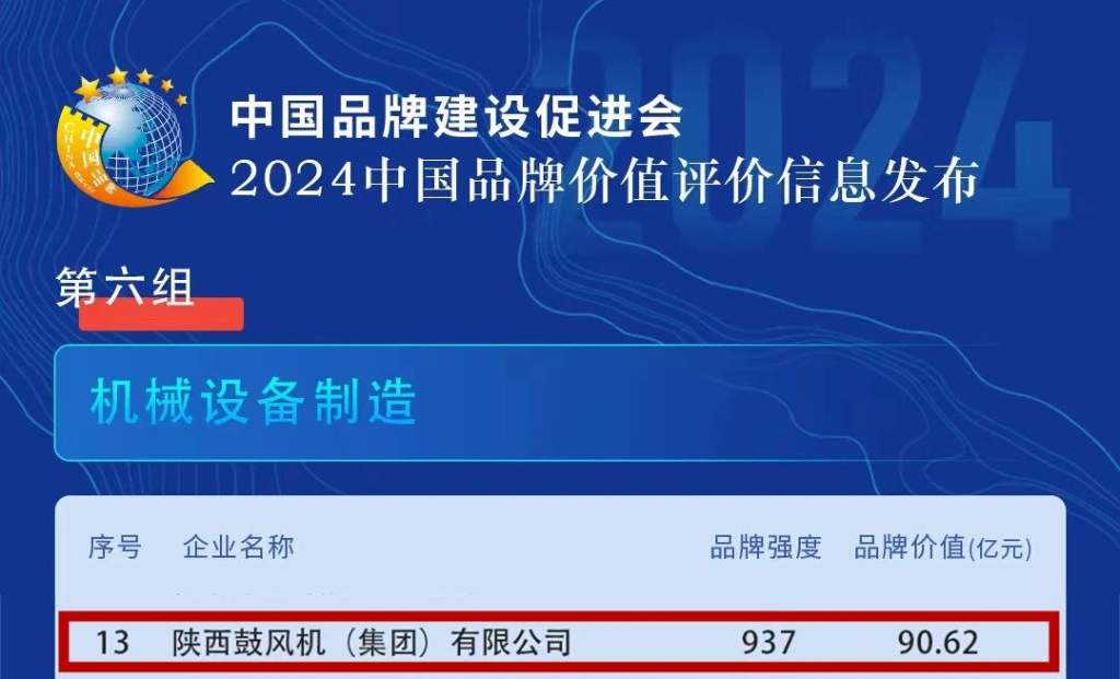 陕鼓集团上榜“中国品牌价值评价信息榜”，位列全国机械设备制造行业第13位