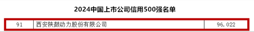 陕鼓动力上榜2024中国上市公司信用500强，位列第91位