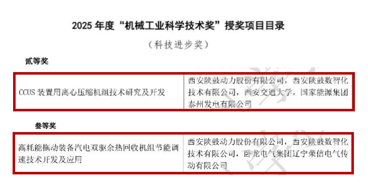 陕鼓科技创新再获国家级认可