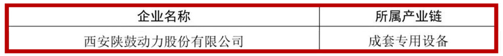 征途国际动力：陕西省重点产业链“链主”企业